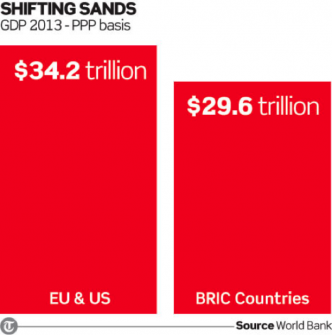 Shifting Sands