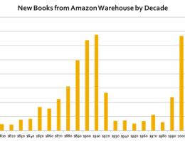 Market Failure? The Case of Copyright